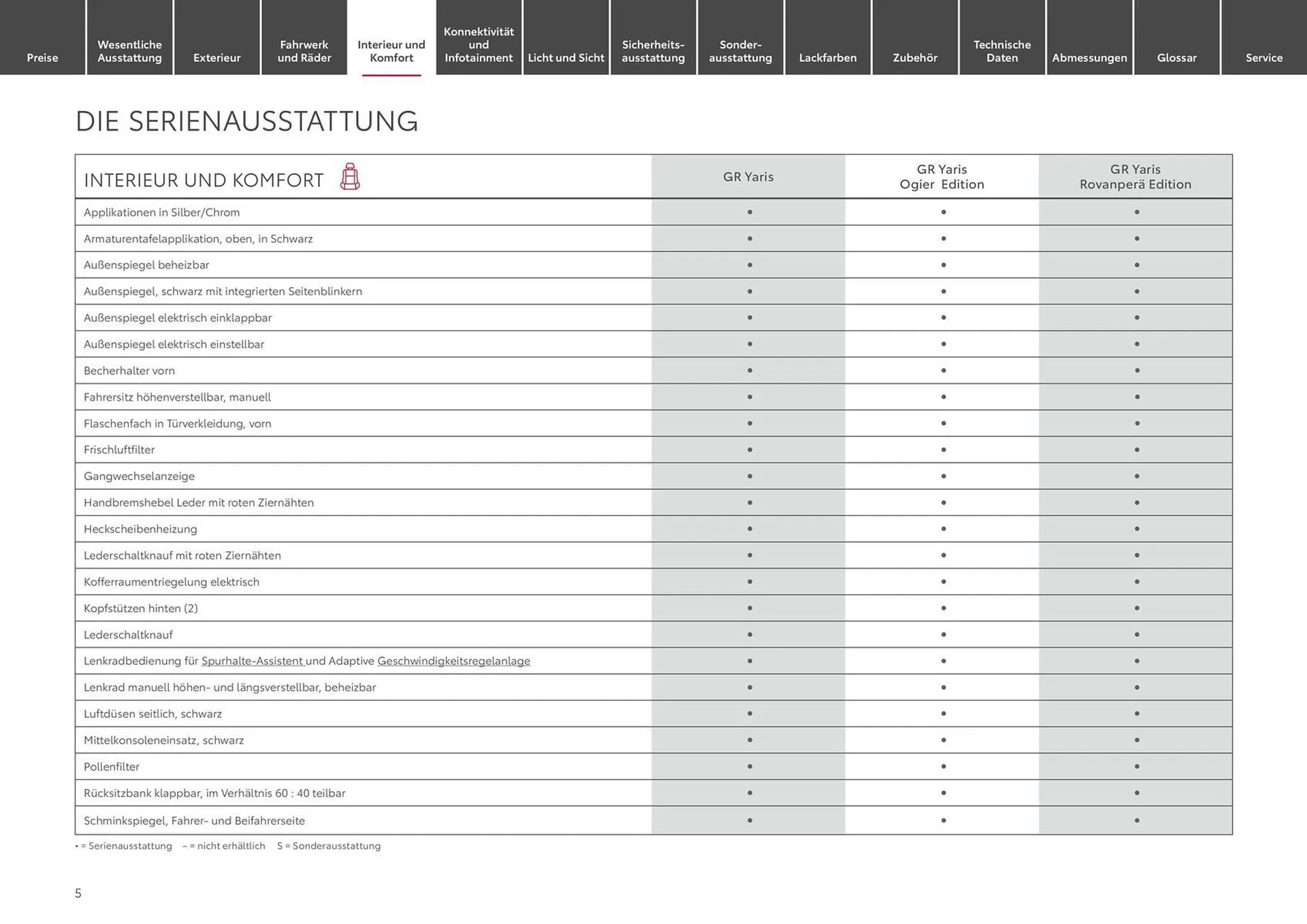 Toyota Prospekt von 14. Mai bis 14. Mai 2025 - Prospekt seite 5