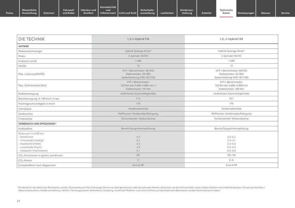 Toyota Yaris Cross von 1. Juni bis 1. Juni 2025 - Prospekt seite 27