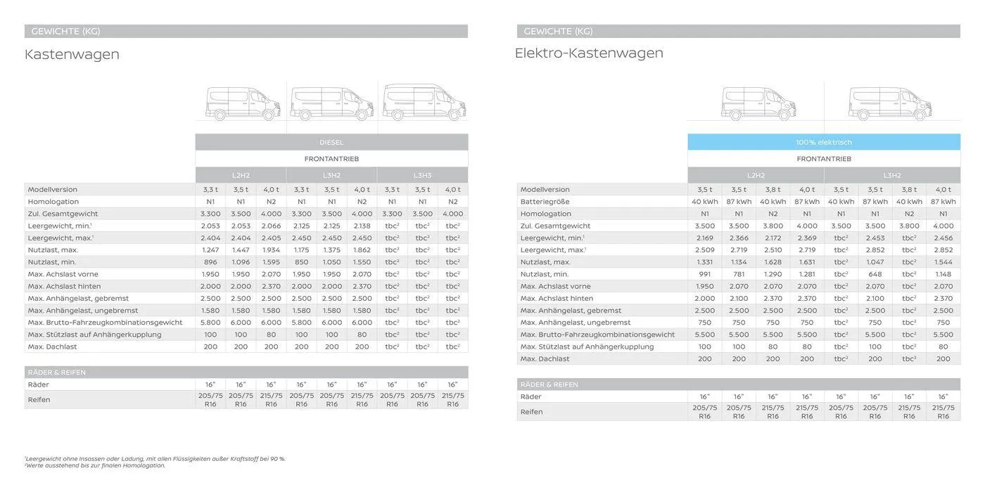 Neuer Interstar von 25. Mai bis 25. Mai 2025 - Prospekt seite 13