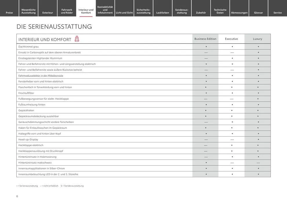Toyota Highlander von 11. Mai bis 11. Mai 2025 - Prospekt seite 6