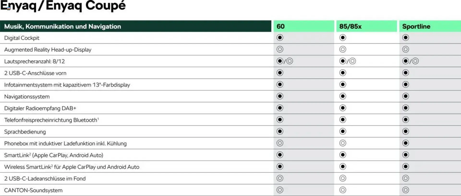 Skoda Prospekt von 9. Mai bis 31. August 2025 - Prospekt seite 13