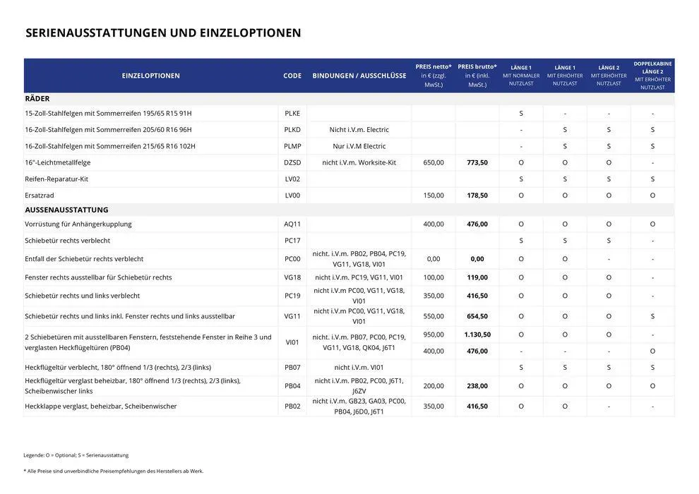Opel Neuer Combo Cargo von 17. September bis 17. September 2025 - Prospekt seite 3
