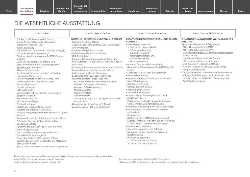 Toyota Land Cruiser von 1. Mai bis 1. Mai 2025 - Prospekt seite 3