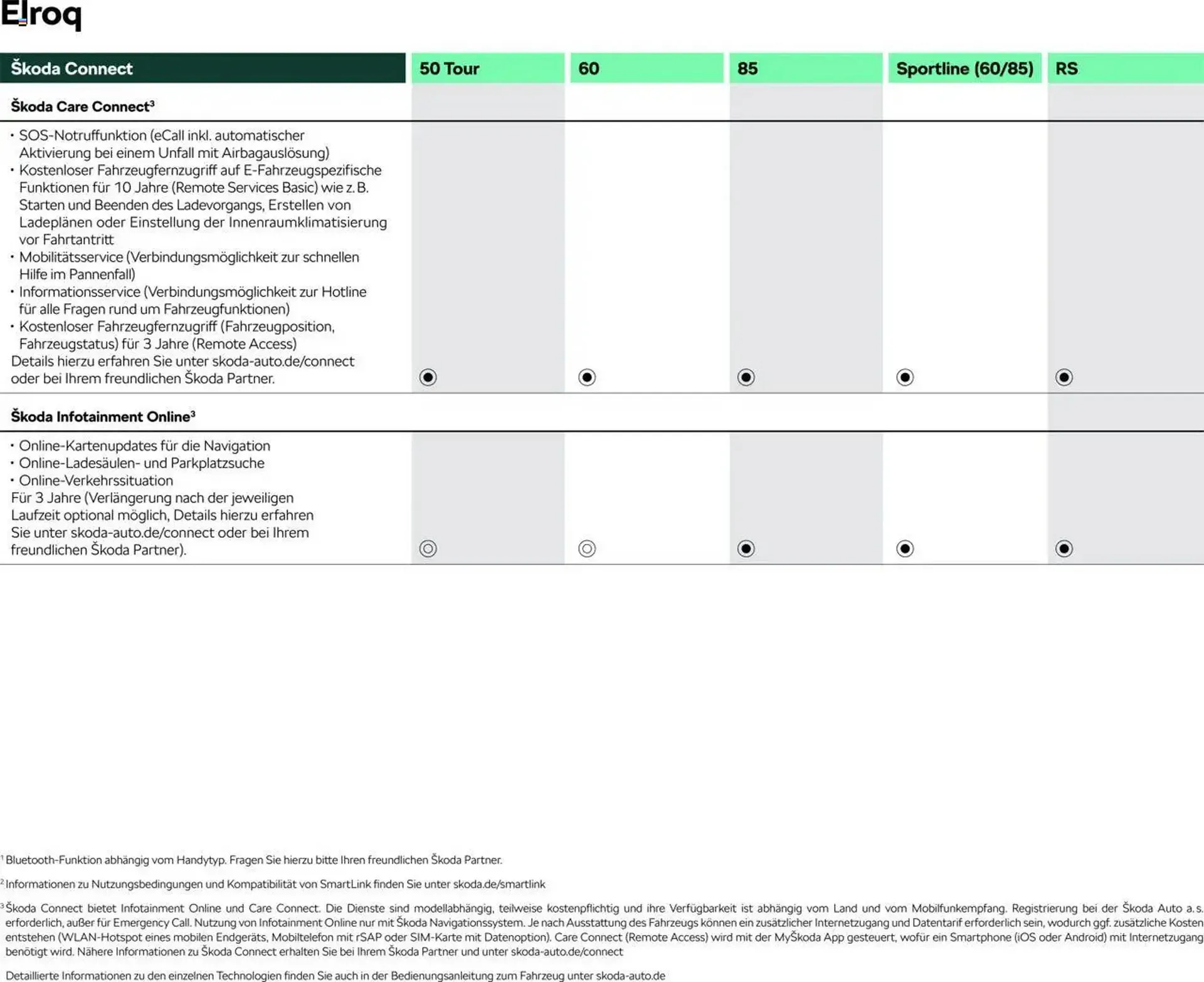 Skoda Prospekt von 9. Mai bis 31. August 2025 - Prospekt seite 12