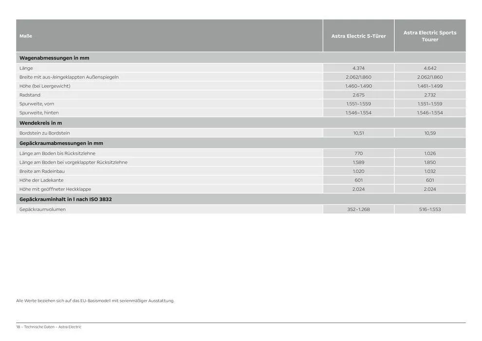Opel Astra Electric von 23. März bis 23. März 2025 - Prospekt seite 18