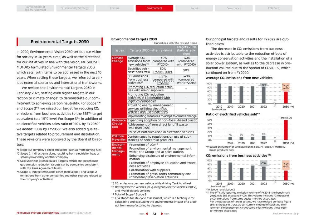 Mitsubishi Prospekt von 26. April bis 26. April 2025 - Prospekt seite 32