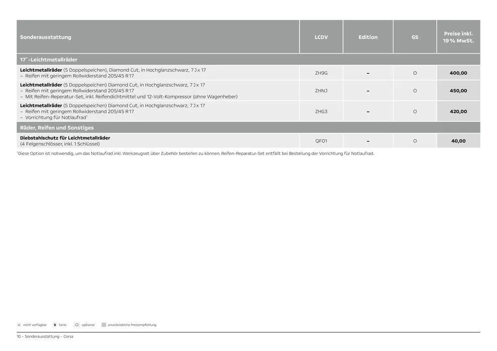 Opel Corsa von 21. September bis 21. September 2025 - Prospekt seite 10