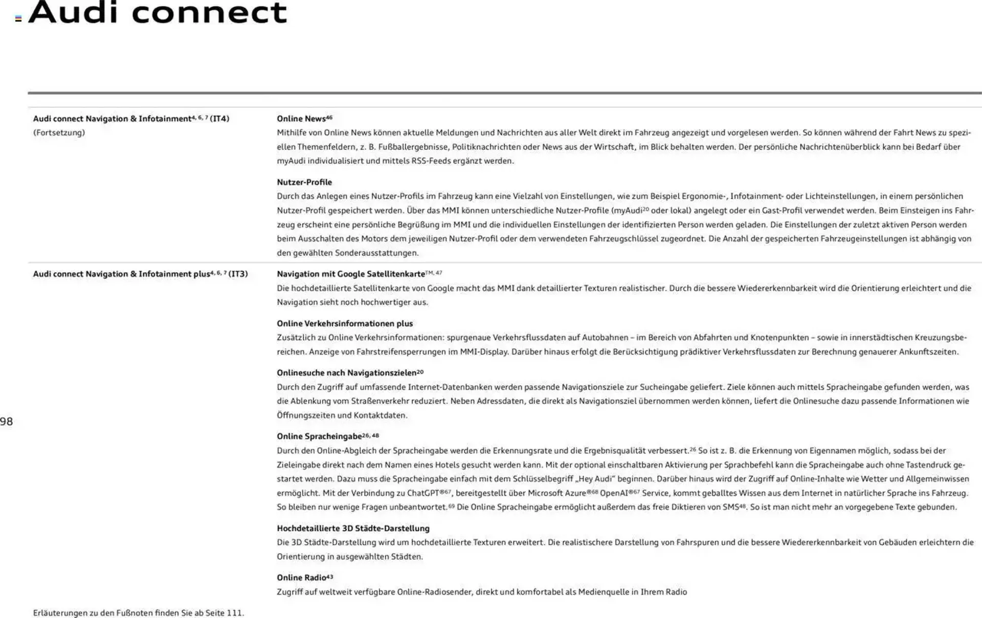 Audi Prospekt von 29. Januar bis 23. Januar 2026 - Prospekt seite 98