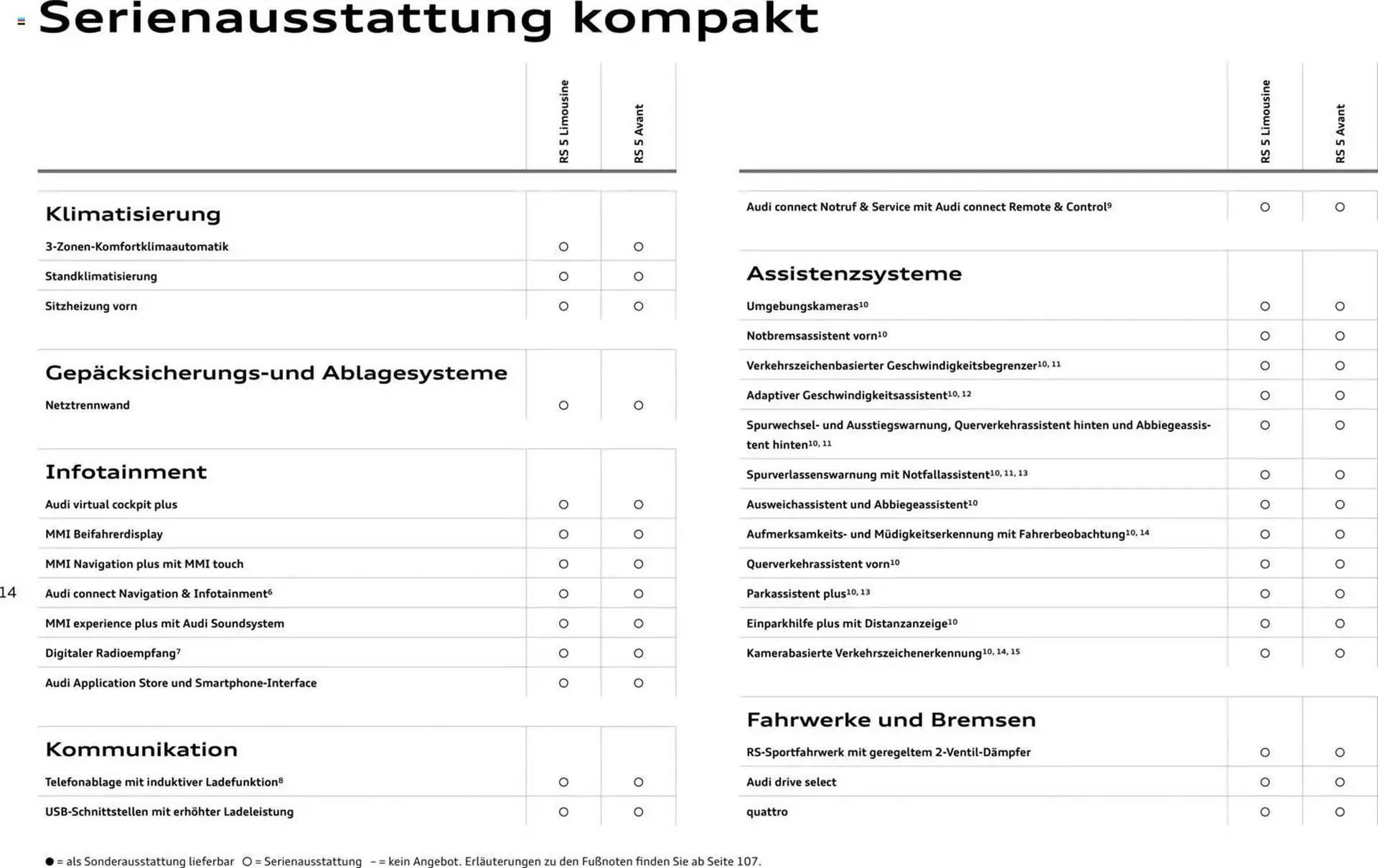 Audi Prospekt von 1. April bis 1. April 2027 - Prospekt seite 14