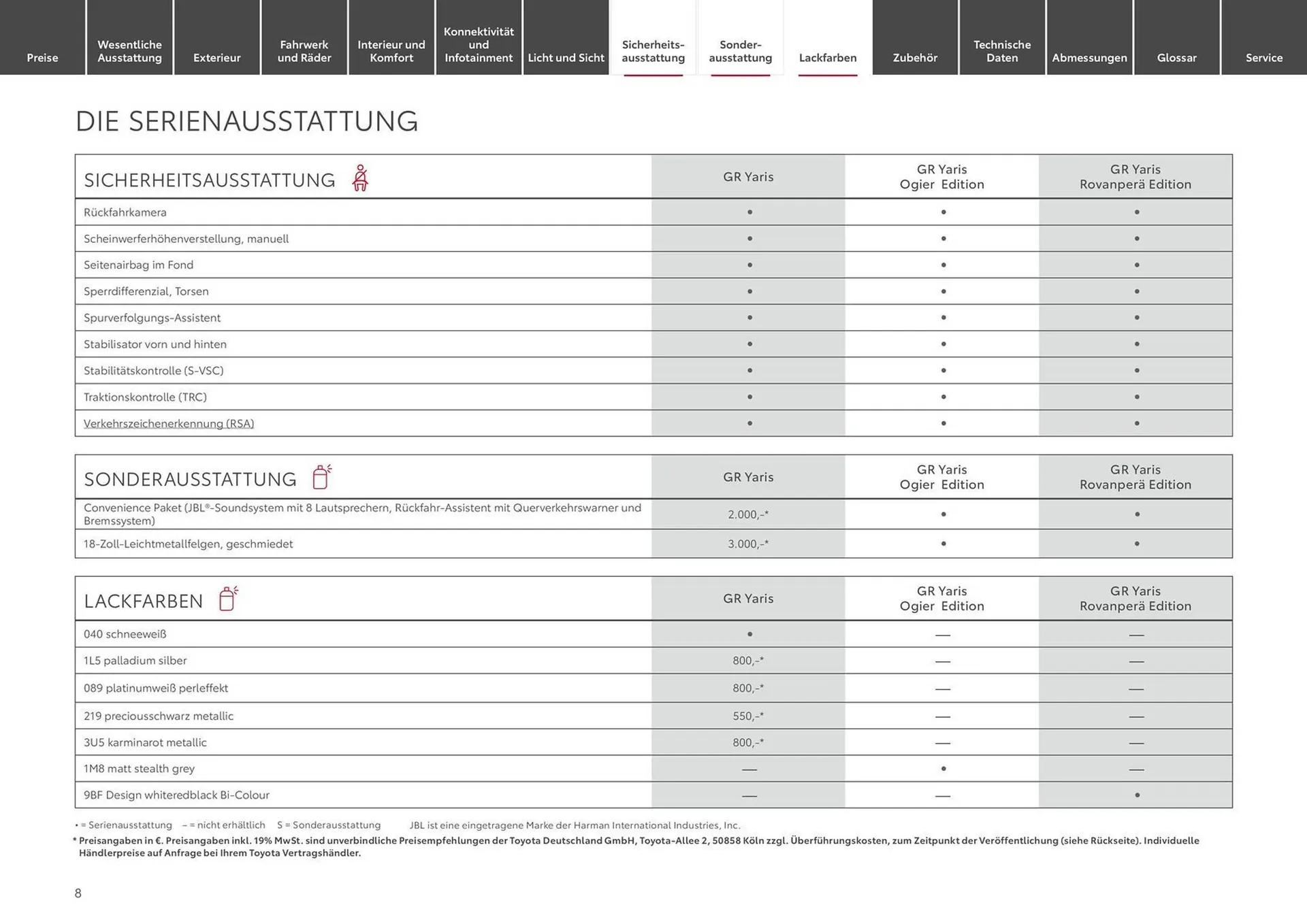 Toyota Prospekt von 7. August bis 7. August 2025 - Prospekt seite 8