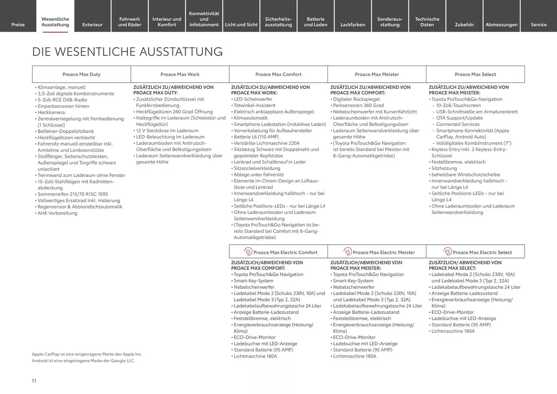 Toyota Prospekt von 3. Dezember bis 3. Dezember 2025 - Prospekt seite 11