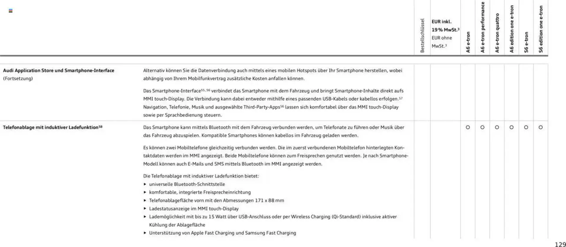 Audi Prospekt von 29. Januar bis 9. Januar 2026 - Prospekt seite 129