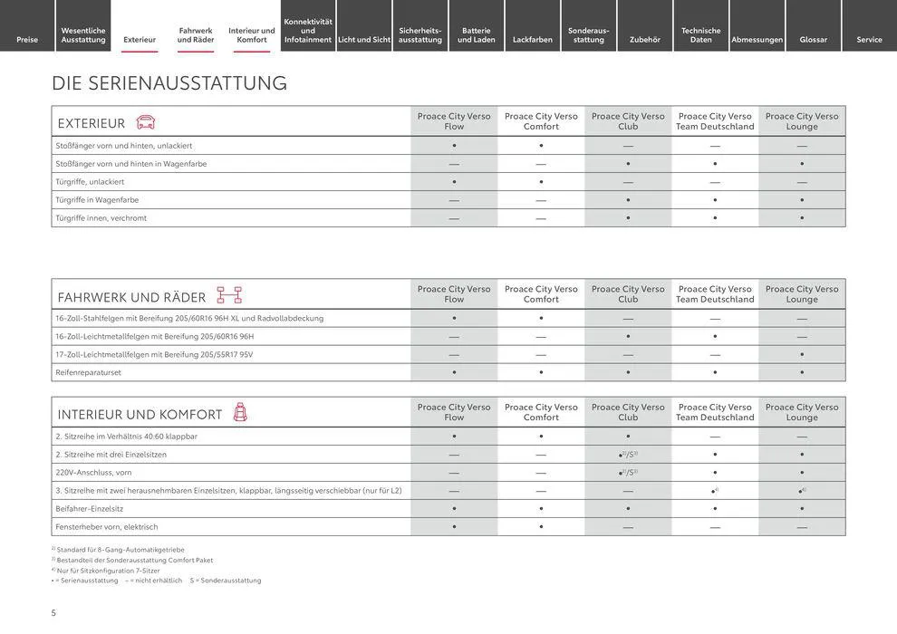 Toyota Proace City Verso / Proace City Verso Electric von 6. April bis 6. April 2025 - Prospekt seite 5