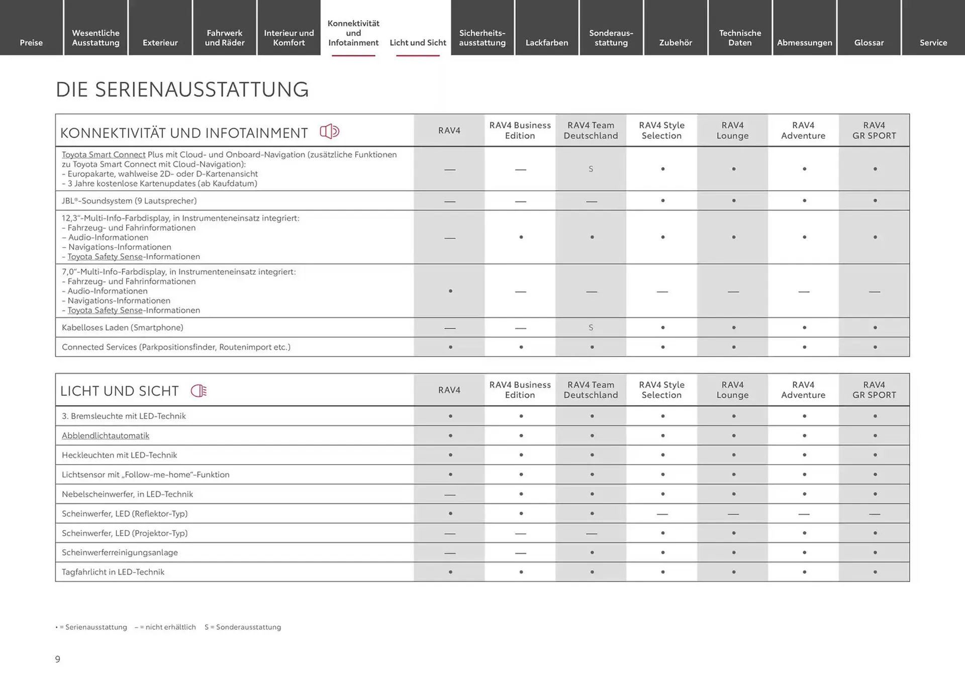 Toyota Prospekt von 6. November bis 6. November 2025 - Prospekt seite 9
