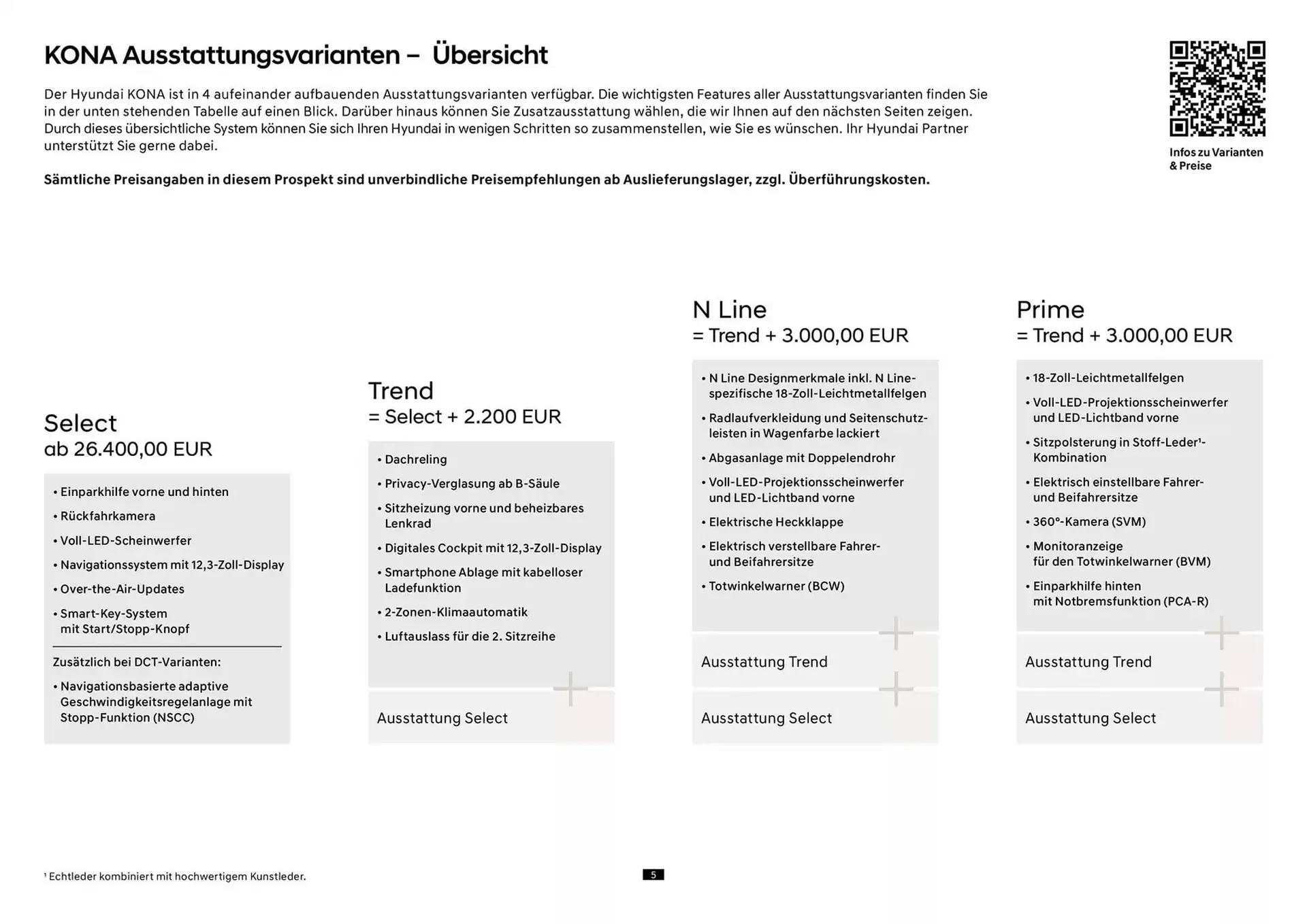 Hyundai Prospekt von 23. Oktober bis 23. Oktober 2025 - Prospekt seite 5