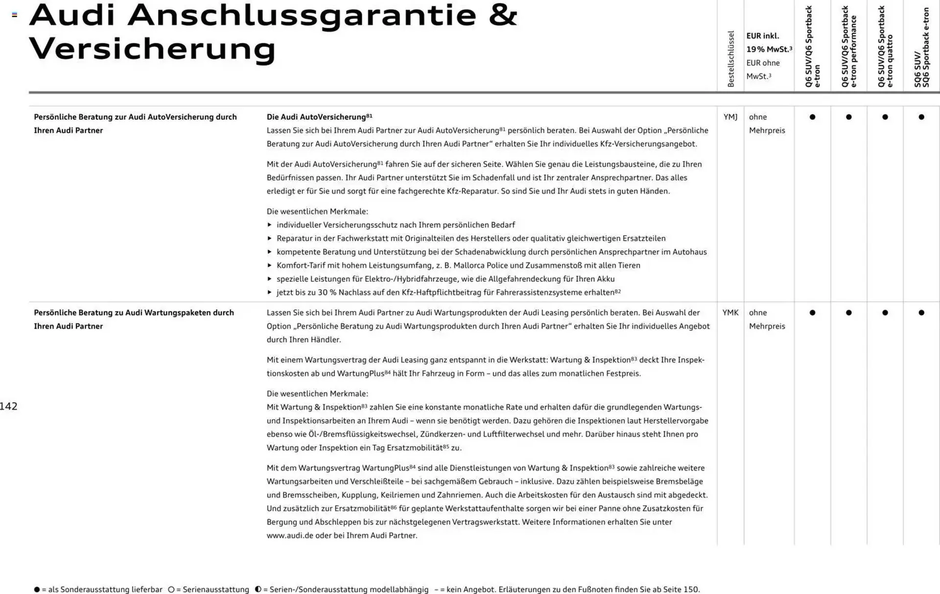 Audi Prospekt von 28. Oktober bis 28. Oktober 2026 - Prospekt seite 142