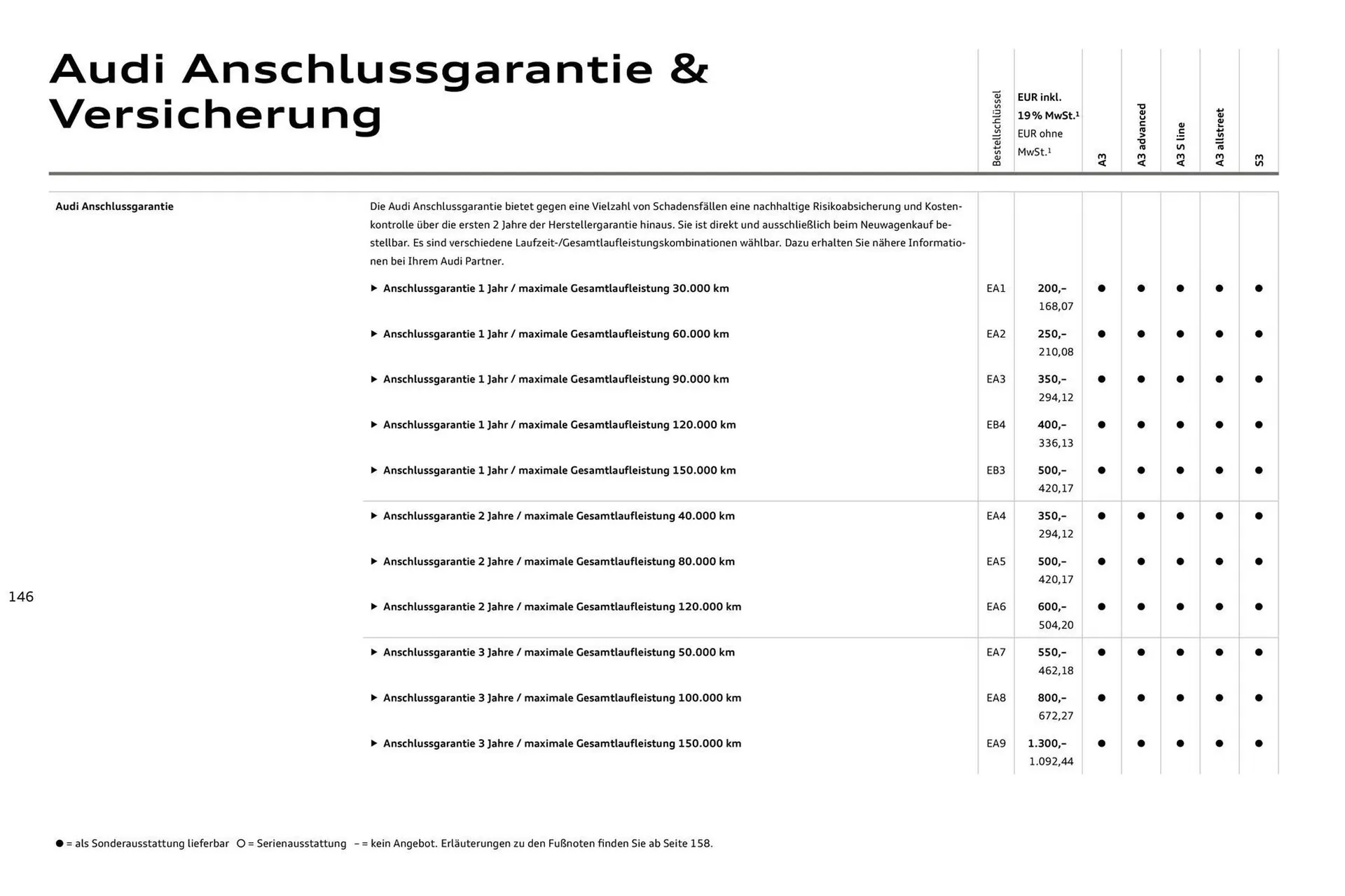 Audi Prospekt von 27. Juli bis 27. Juli 2026 - Prospekt seite 146