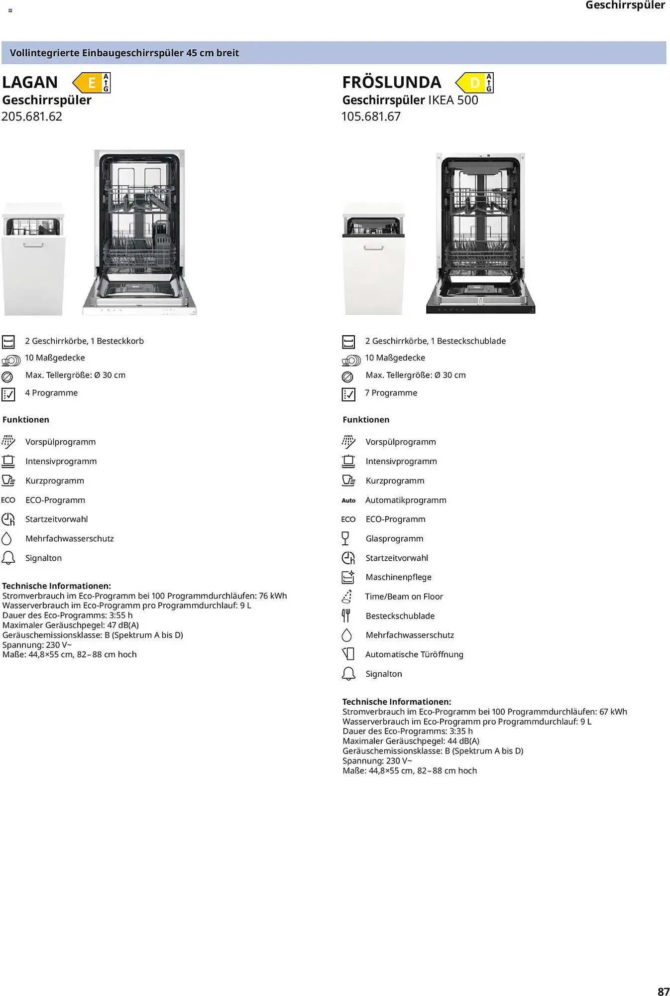 IKEA Prospekt von 10. April bis 31. Dezember 2026 - Prospekt seite 87