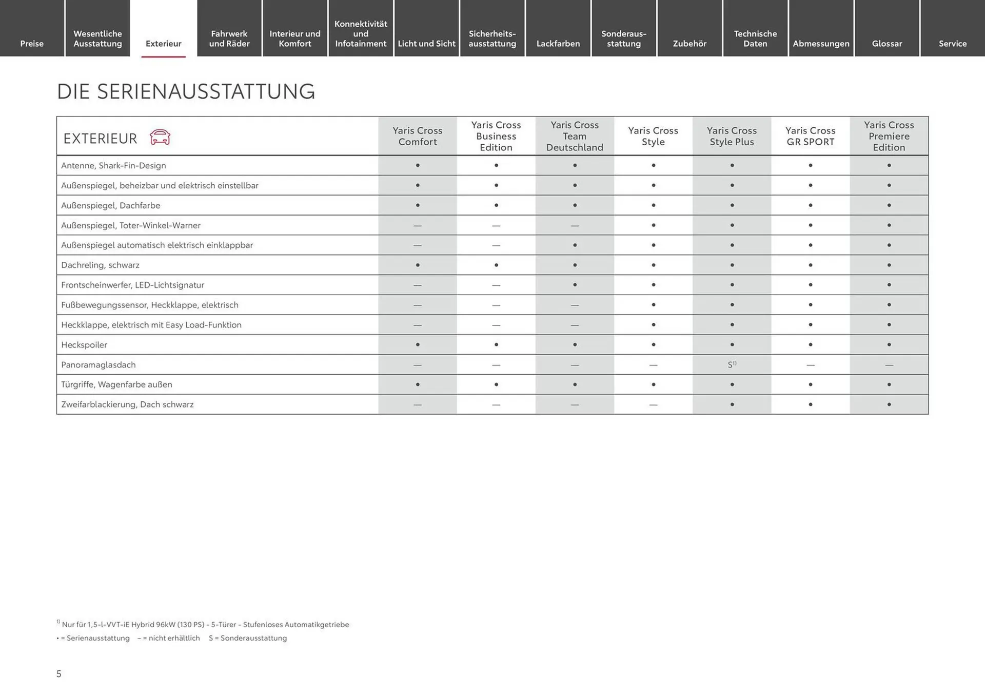 Toyota Prospekt von 6. April bis 6. April 2025 - Prospekt seite 5