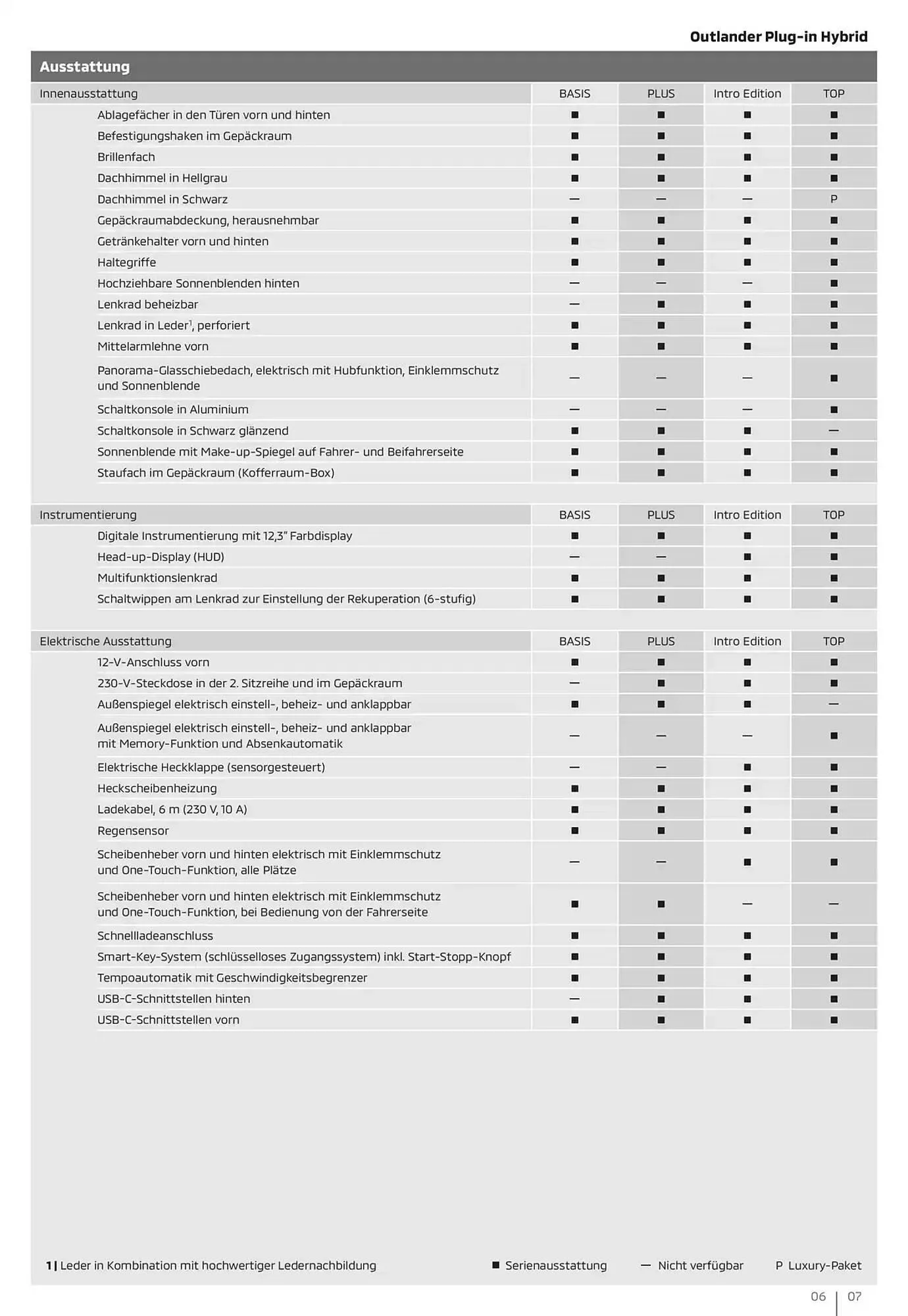Mitsubishi Prospekt von 18. Januar bis 18. Januar 2026 - Prospekt seite 7