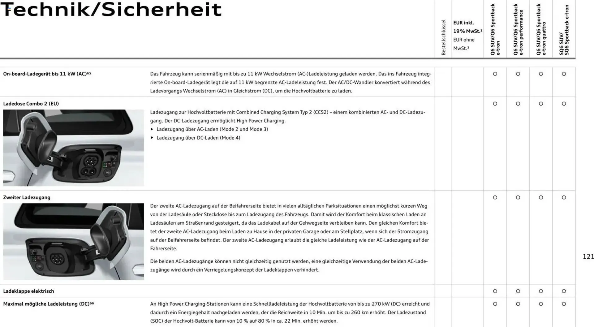 Audi Prospekt von 28. Oktober bis 28. Oktober 2026 - Prospekt seite 121