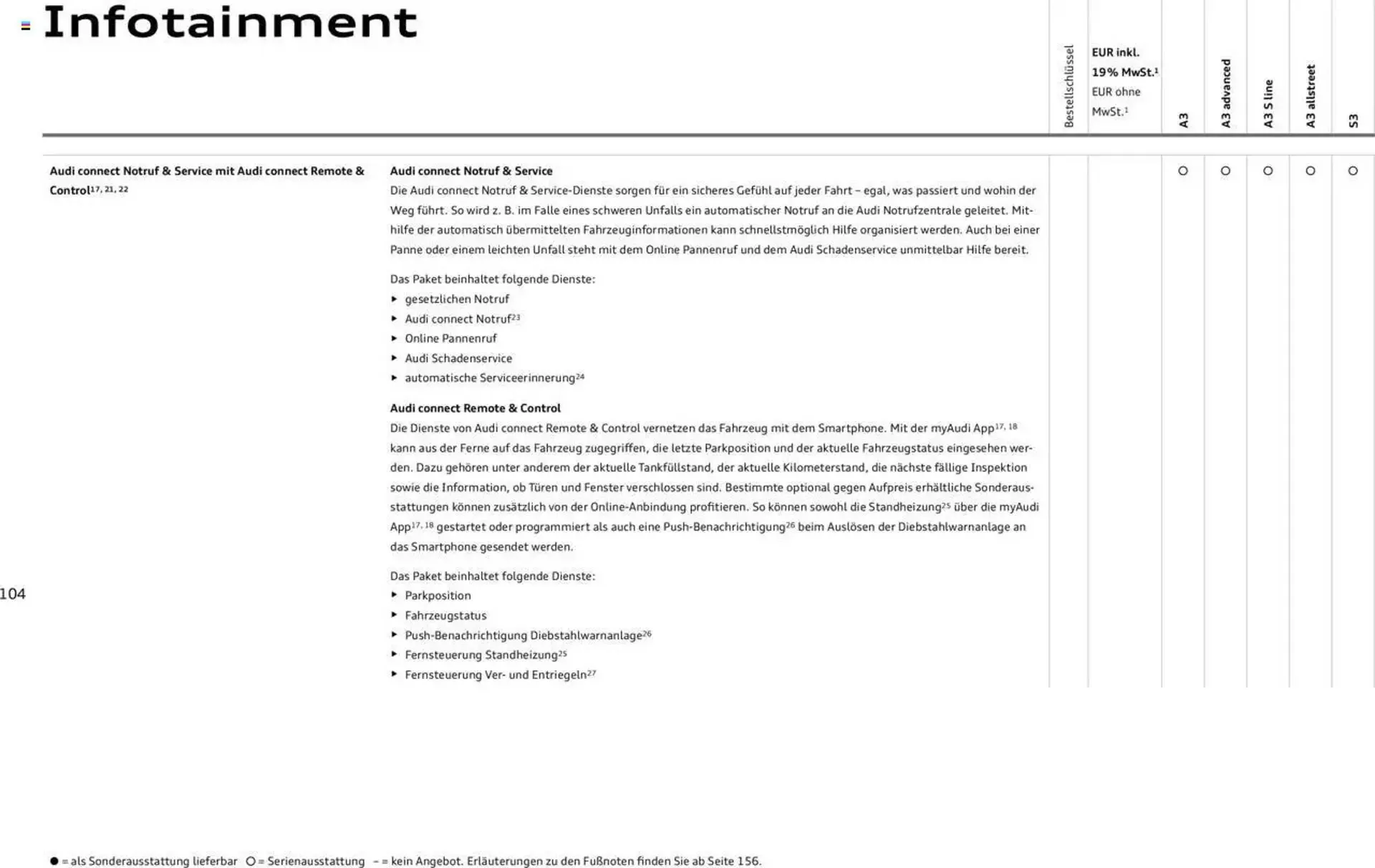 Audi Prospekt von 29. Januar bis 9. Januar 2026 - Prospekt seite 103
