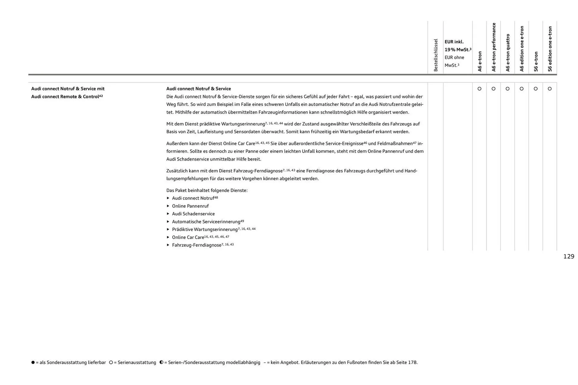 Audi Prospekt von 11. August bis 11. August 2026 - Prospekt seite 129