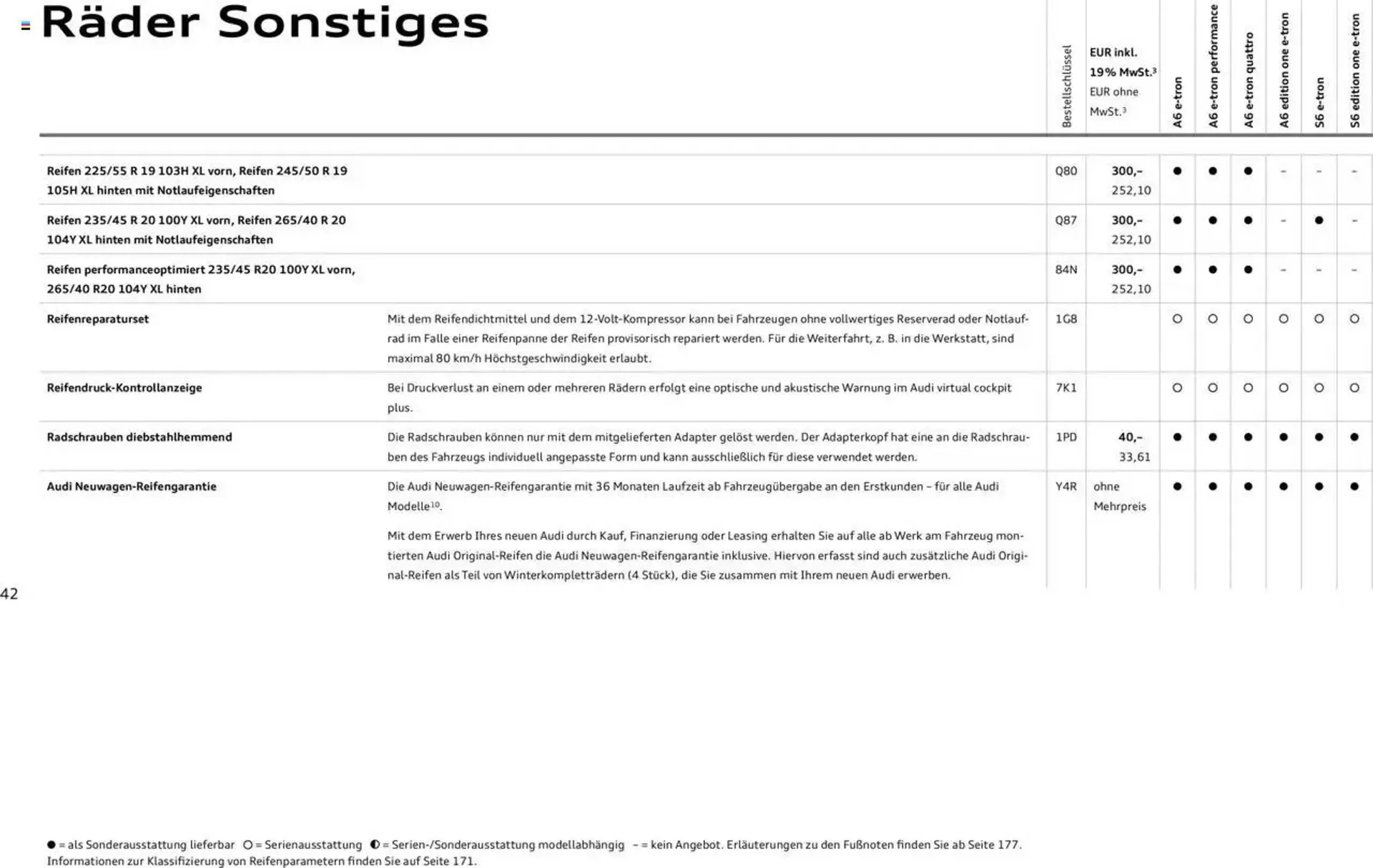 Audi Prospekt von 29. Januar bis 9. Januar 2026 - Prospekt seite 42