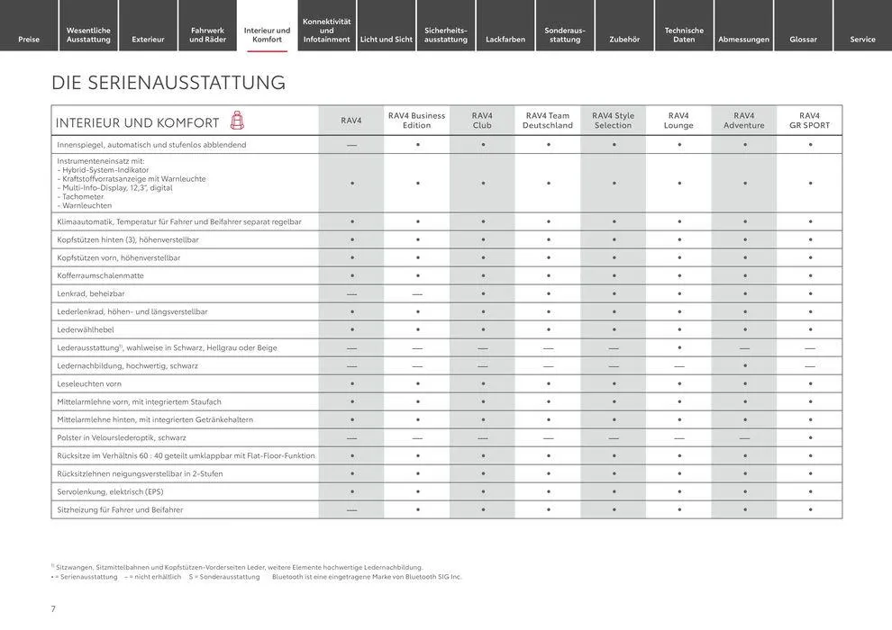 Toyota RAV4 von 1. Mai bis 1. Mai 2025 - Prospekt seite 7