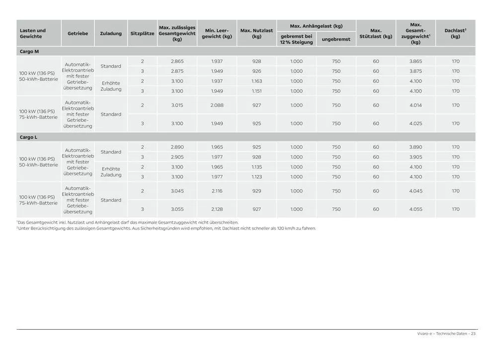 Opel Vivaro-e Cargo von 27. Februar bis 27. Februar 2025 - Prospekt seite 23