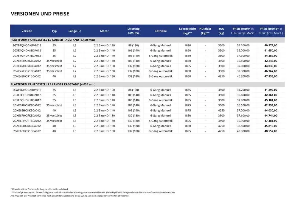 Opel Neuer Movano Kipper von 17. Dezember bis 17. Dezember 2025 - Prospekt seite 7