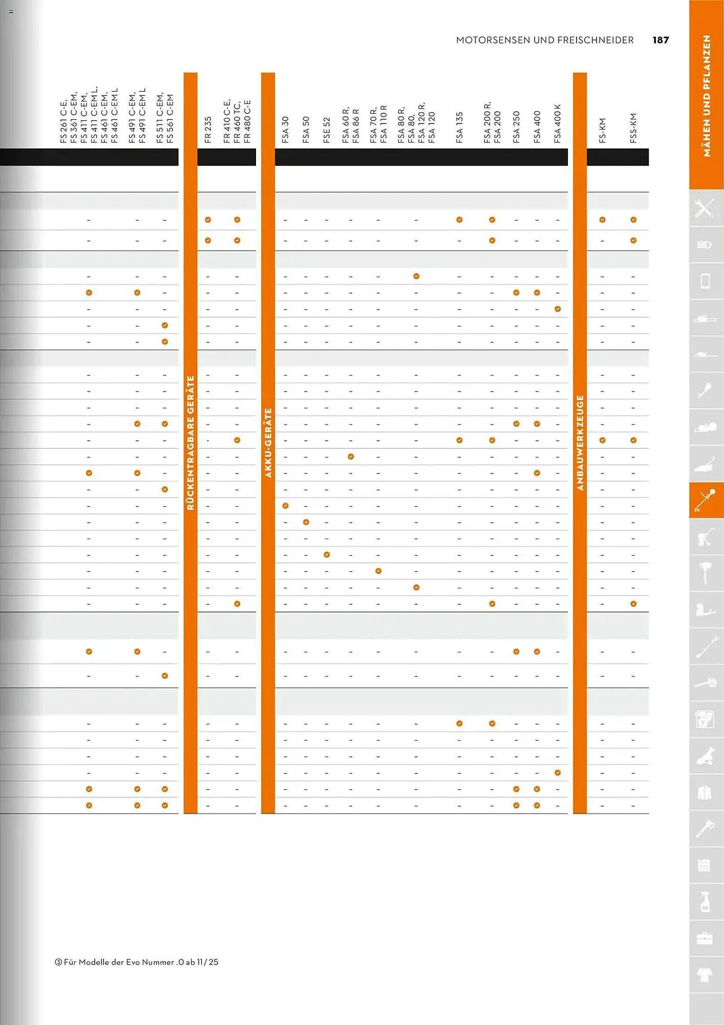 STIHL Prospekt von 1. Januar bis 31. Dezember 2026 - Prospekt seite 187