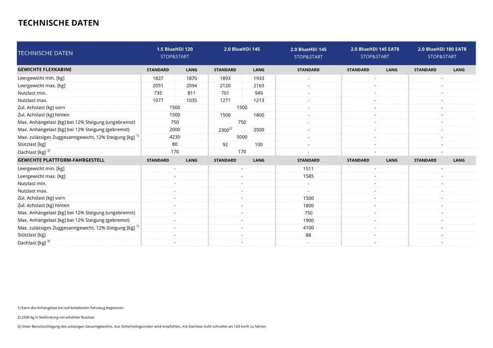 Opel Neuer Vivaro von 17. September bis 17. September 2025 - Prospekt seite 20