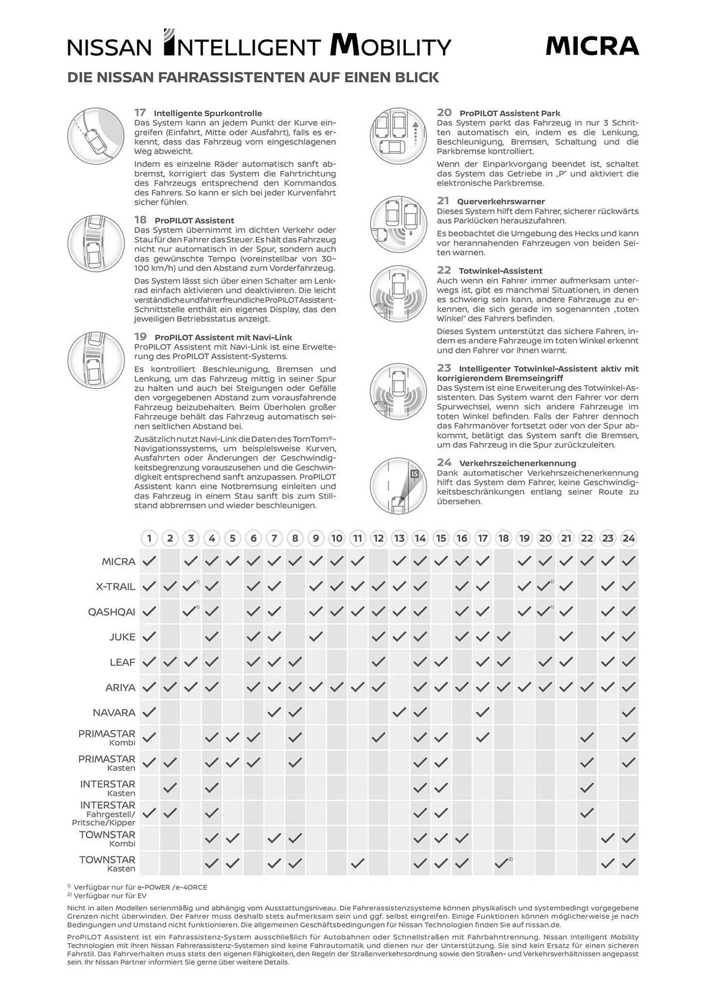 Nissan Prospekt von 16. September bis 16. September 2026 - Prospekt seite 10