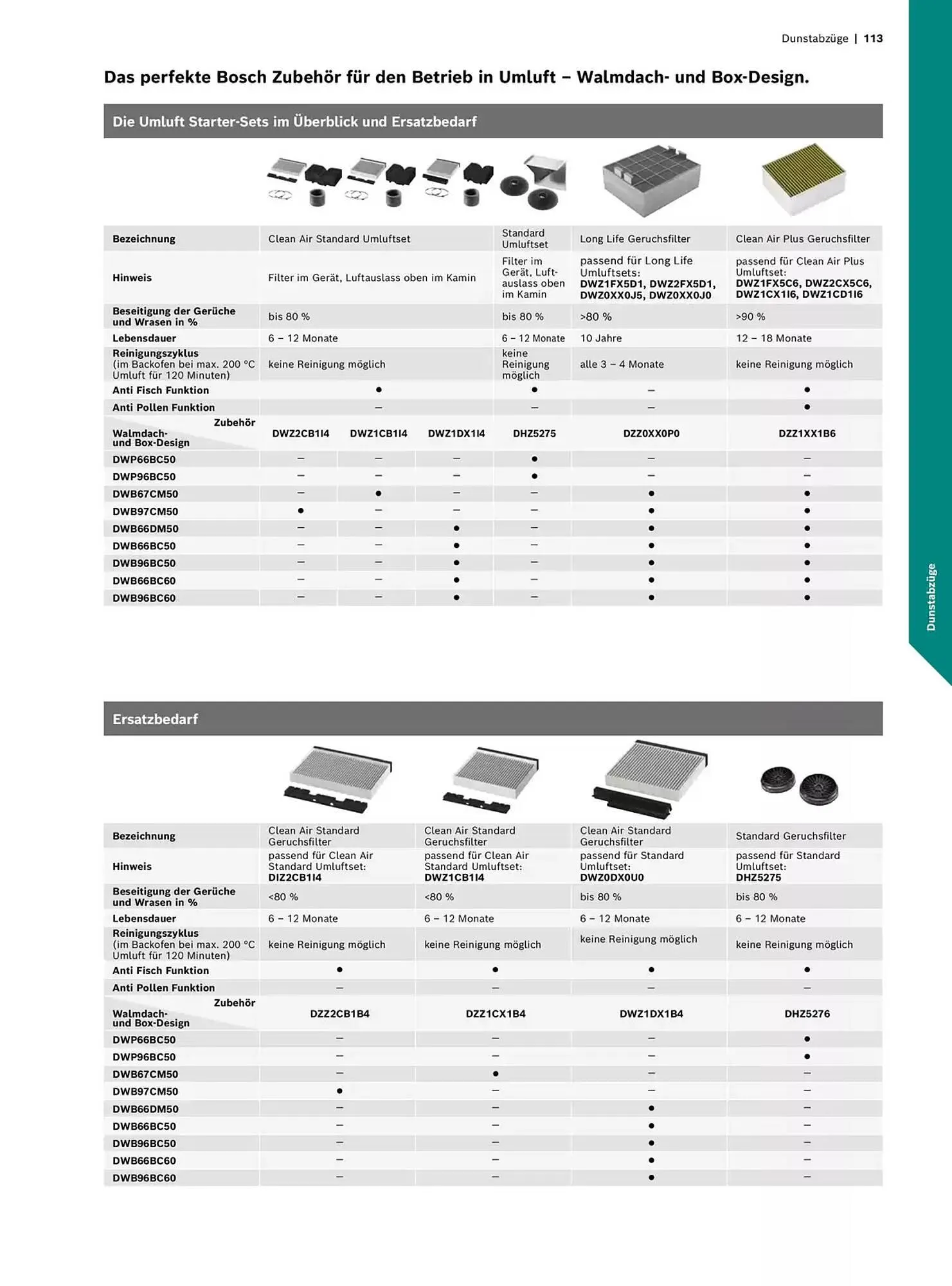 Bosch Prospekt von 29. Oktober bis 31. Dezember 2025 - Prospekt seite 113