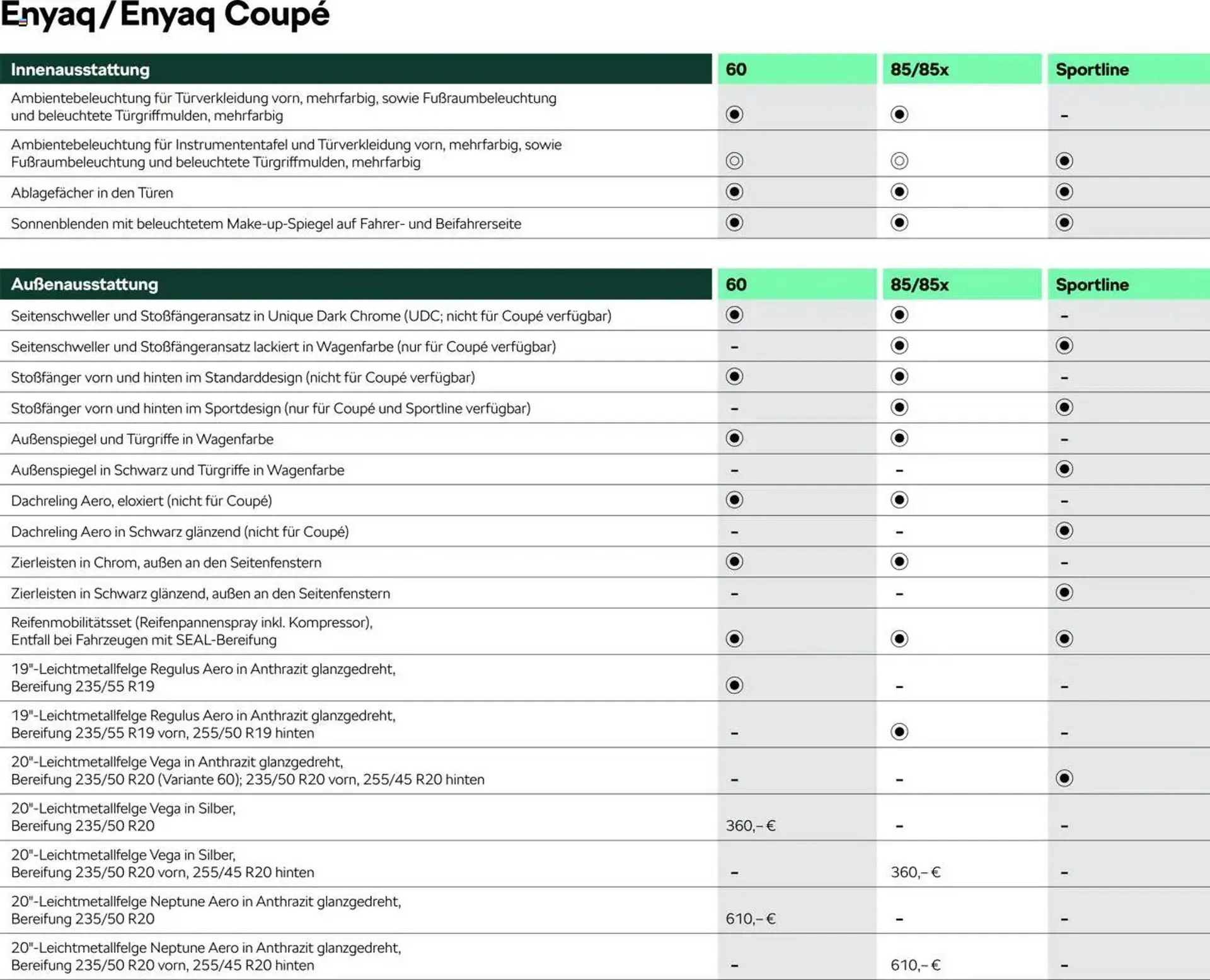 Skoda Prospekt von 9. Mai bis 31. August 2025 - Prospekt seite 11