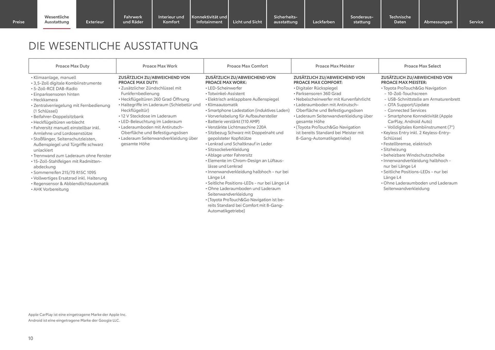 Toyota Prospekt von 28. August bis 28. August 2025 - Prospekt seite 10