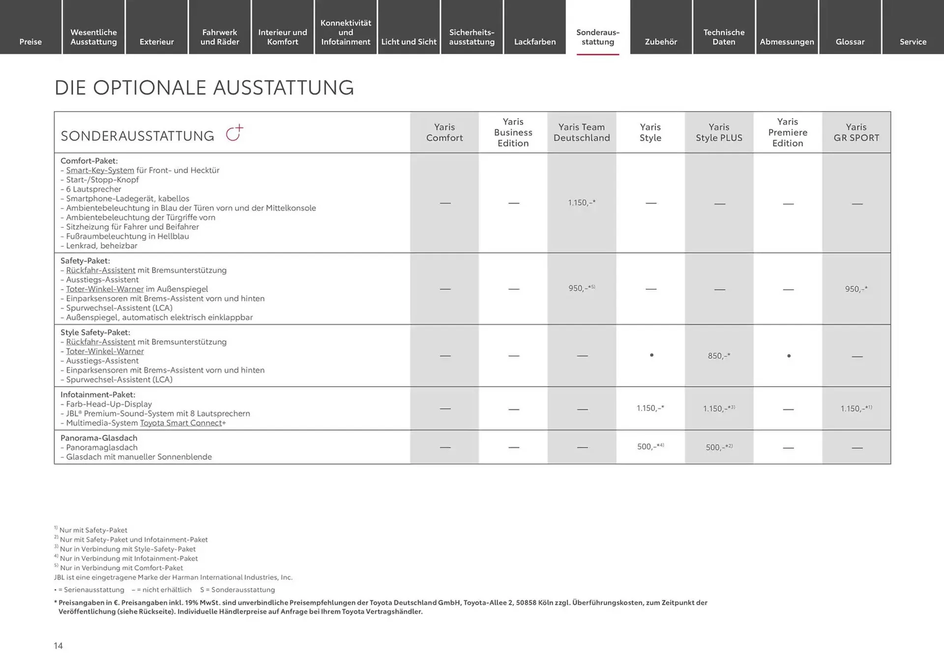 Toyota Prospekt von 6. Dezember bis 6. Dezember 2025 - Prospekt seite 14