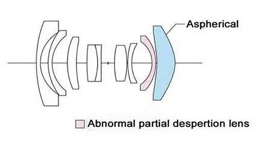 Voigtländer Color Skopar 21/3,5 asphärisch VM silber Type II Leica M-Mount