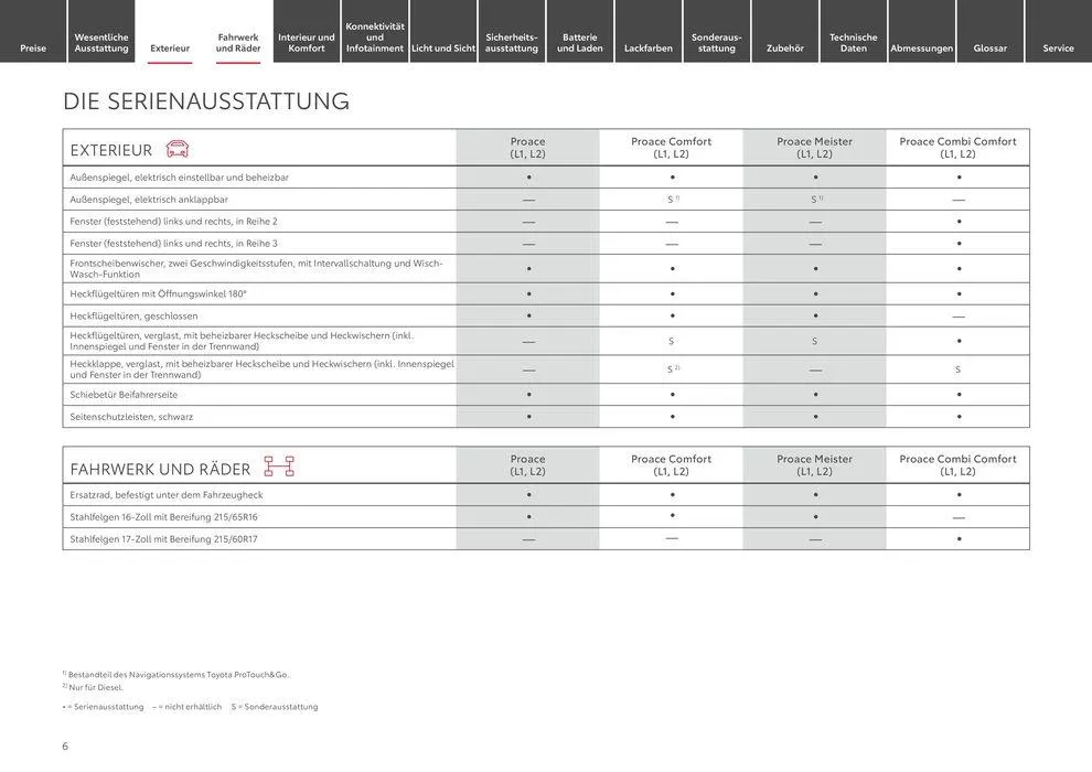 Toyota Proace/Proace Electric von 11. Mai bis 11. Mai 2025 - Prospekt seite 6