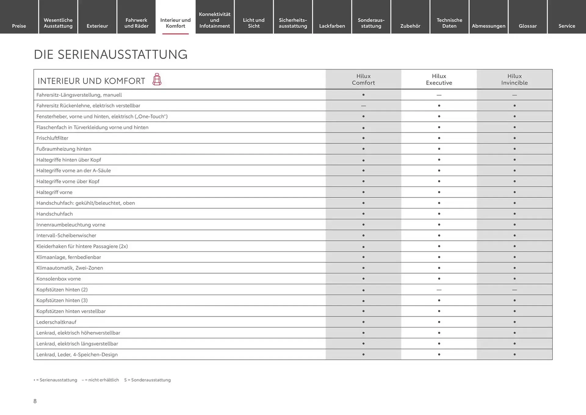 Toyota Prospekt von 30. Oktober bis 30. Oktober 2025 - Prospekt seite 8