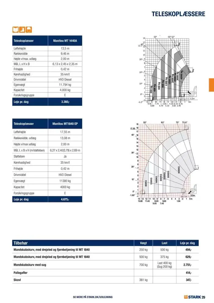 Udlejning - Kom og lej med os Gyldig indtil 27. november - 11. december 2024 - tilbudsavis side 29