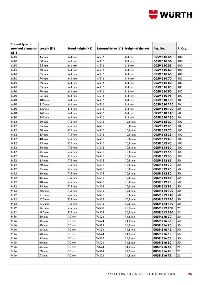 SB bolte katalog Gyldig indtil 4. februar - 28. februar 2025 - tilbudsavis side 25