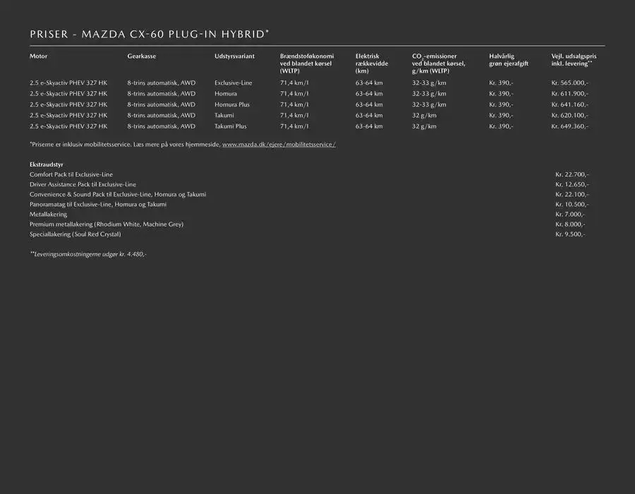 Mazda CX-60 ! Gyldig indtil 21. januar - 31. december 2025 - tilbudsavis side 14