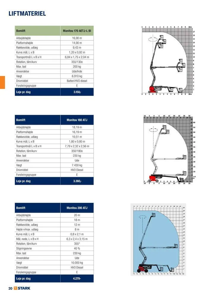 Udlejning i STARK Gyldig indtil 7. august - 21. august 2024 - tilbudsavis side 20