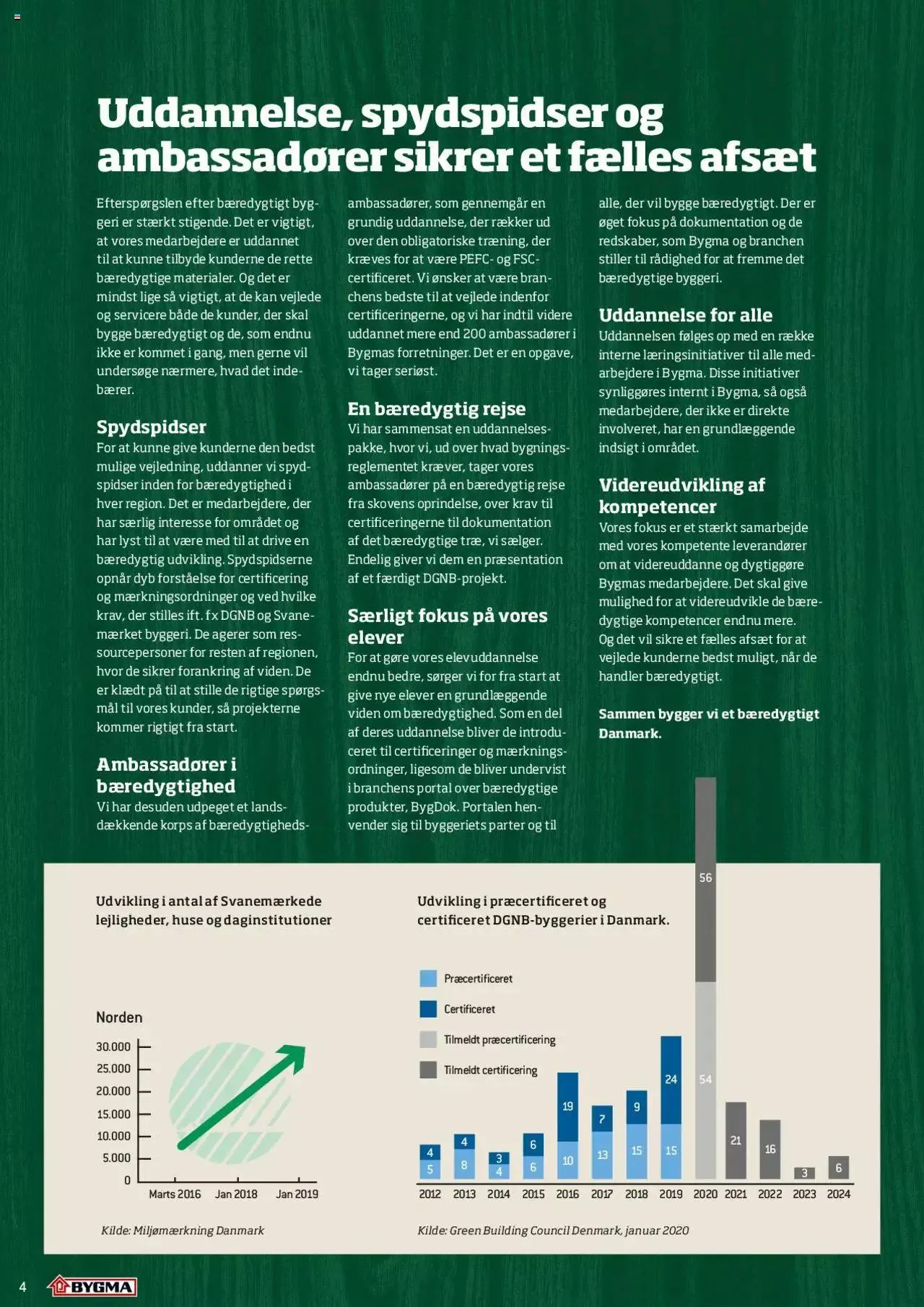 Bygma - Bæredygtigt byggeri Gyldig indtil 11. september - 31. december 2023 - tilbudsavis side 4