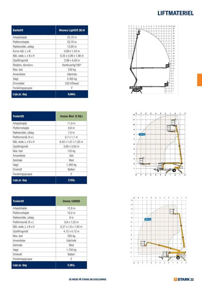 Udlejning i STARK Gyldig indtil 7. august - 21. august 2024 - tilbudsavis side 23