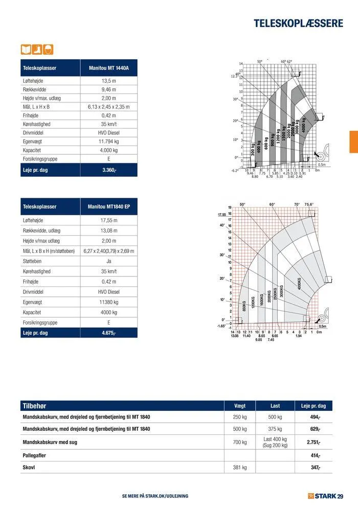 Udlejning i STARK Gyldig indtil 7. august - 21. august 2024 - tilbudsavis side 29