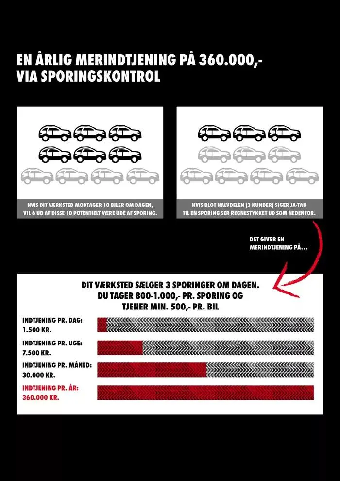 Auto & Cargo Gyldig indtil 4. februar - 28. februar 2025 - tilbudsavis side 14