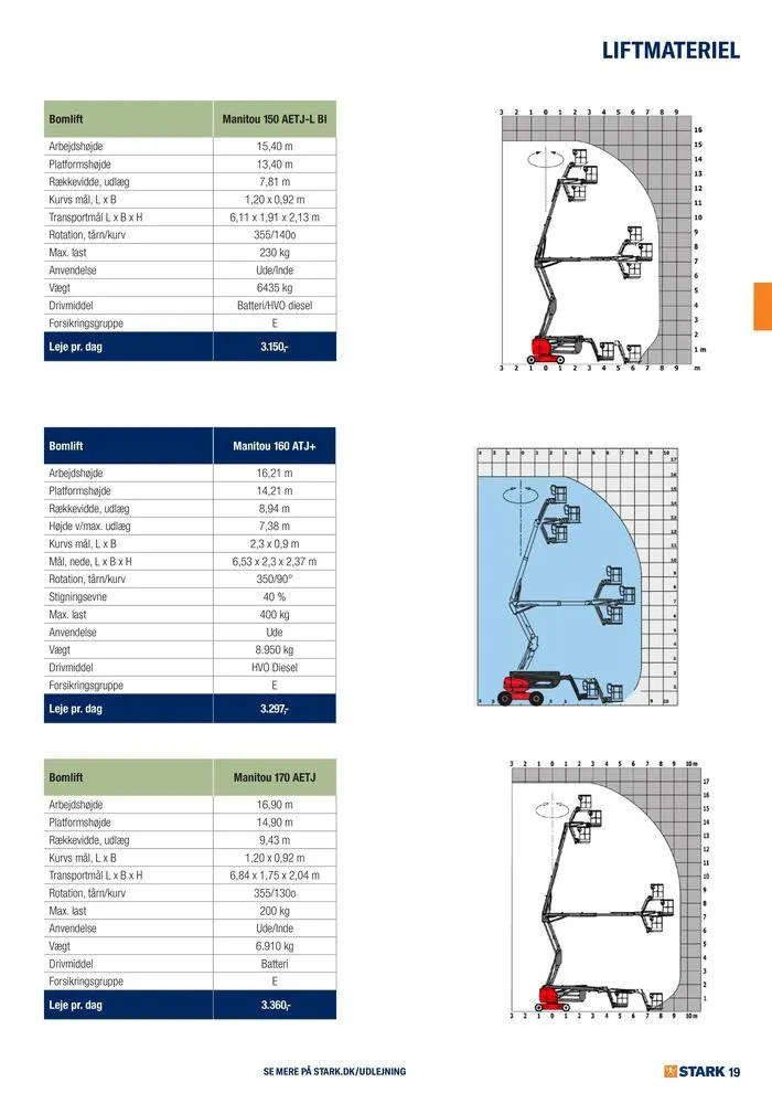 Udlejning i STARK Gyldig indtil 7. august - 21. august 2024 - tilbudsavis side 19